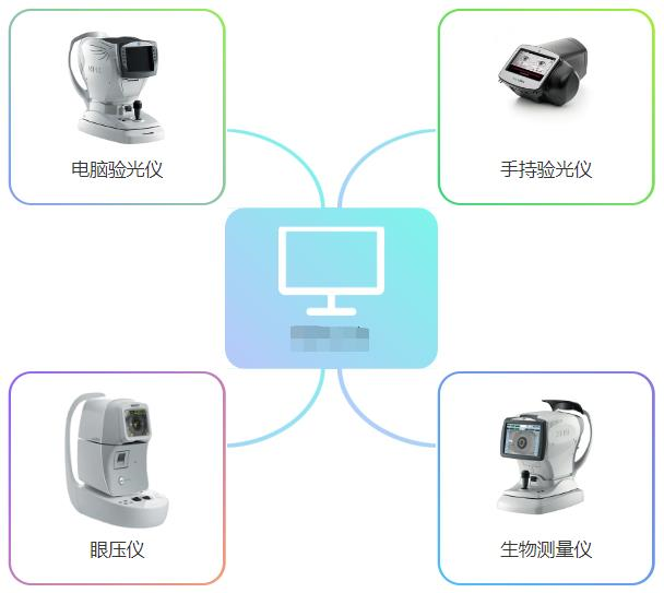 視力篩查系統